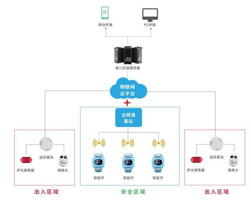 領跑醫療物聯網，貓度科技網站全新升級網絡技術服務