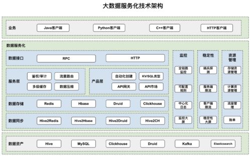 快手數據中臺建設 大數據服務化之路